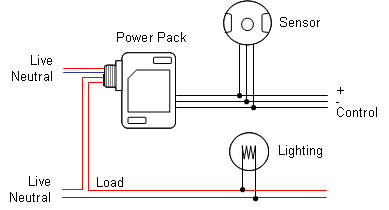 Diagrama de fiação de pack de energia para sensor de ocupação